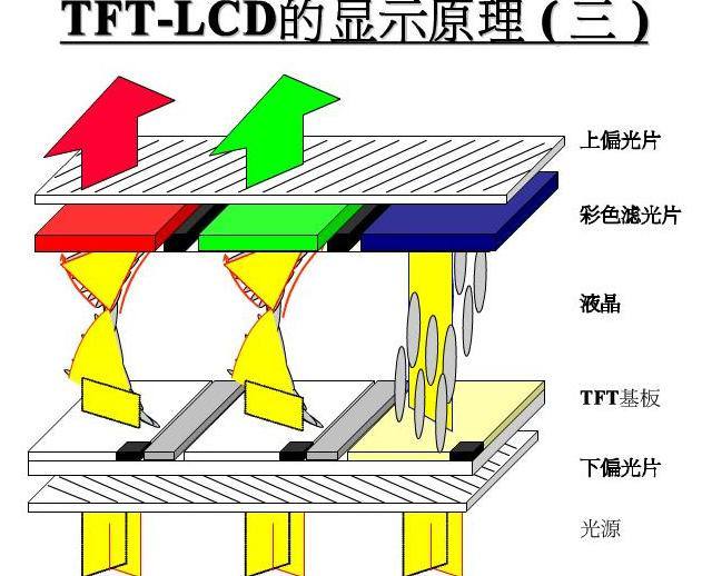 tft组装屏幕什么意思？【维多利亚老品牌vic智显】-tft显示屏厂家