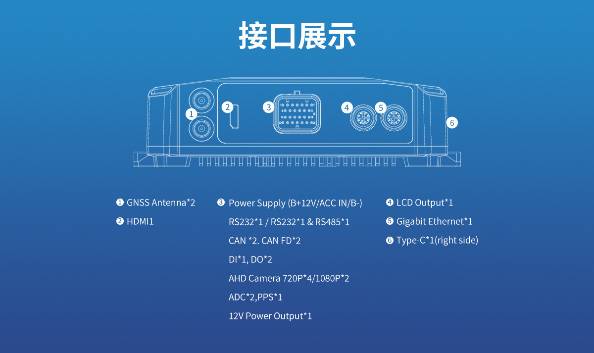 TANK V2 车载控制盒接口展示