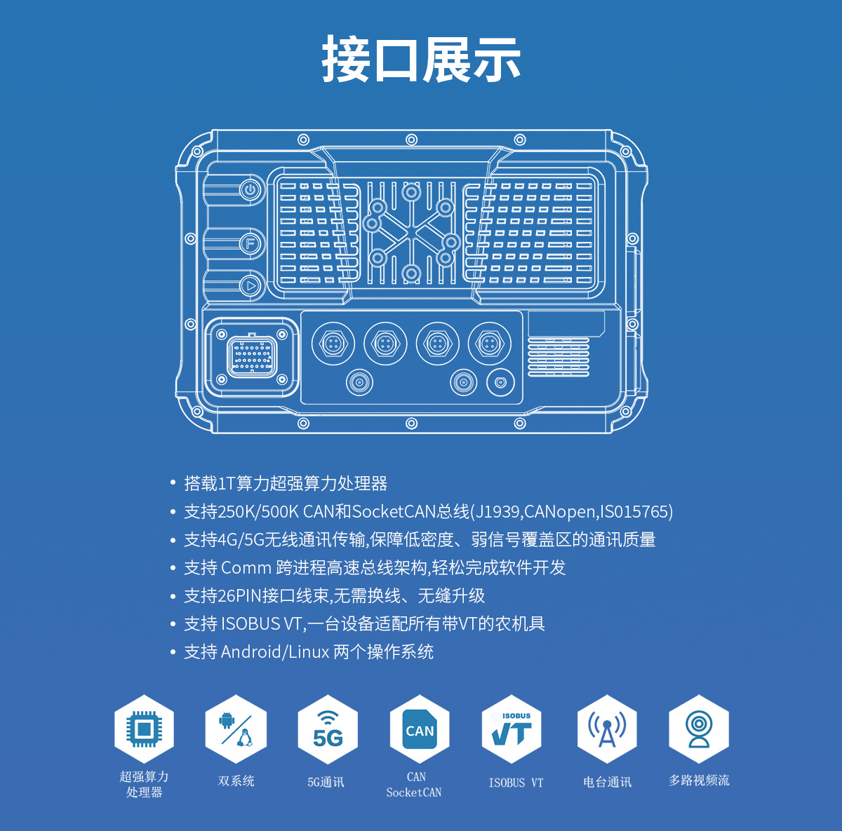 10.1寸 IronClad V10 车载平板接口展示