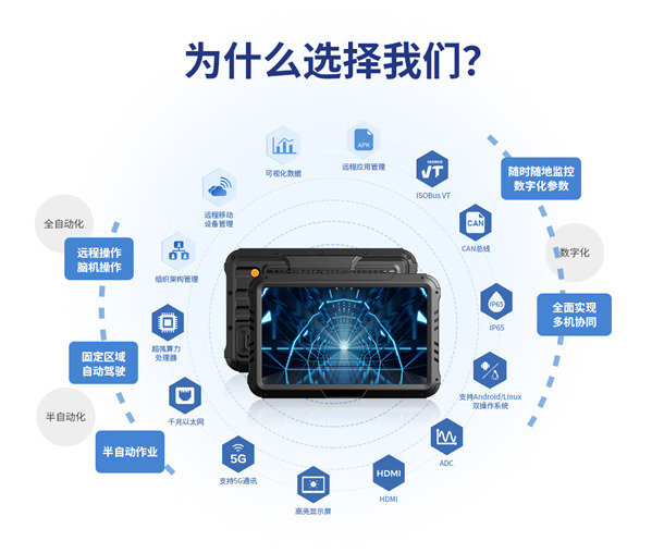 维多利亚老品牌vic智显10寸车载工业平板的关键特点